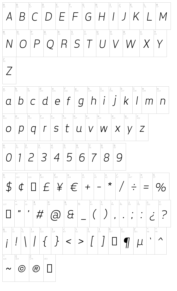 Tepeno Sans font map